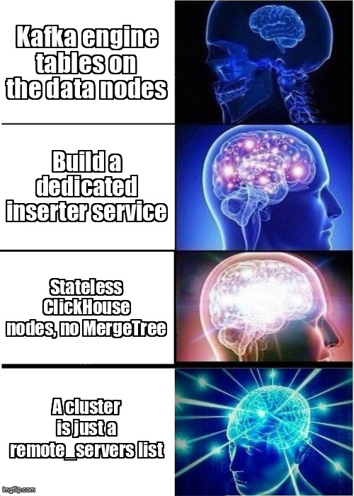 Expanding brain meme: Kafka on data nodes, to inserter service, to stateless ClickHouse nodes, to a cluster is just a remote_servers list