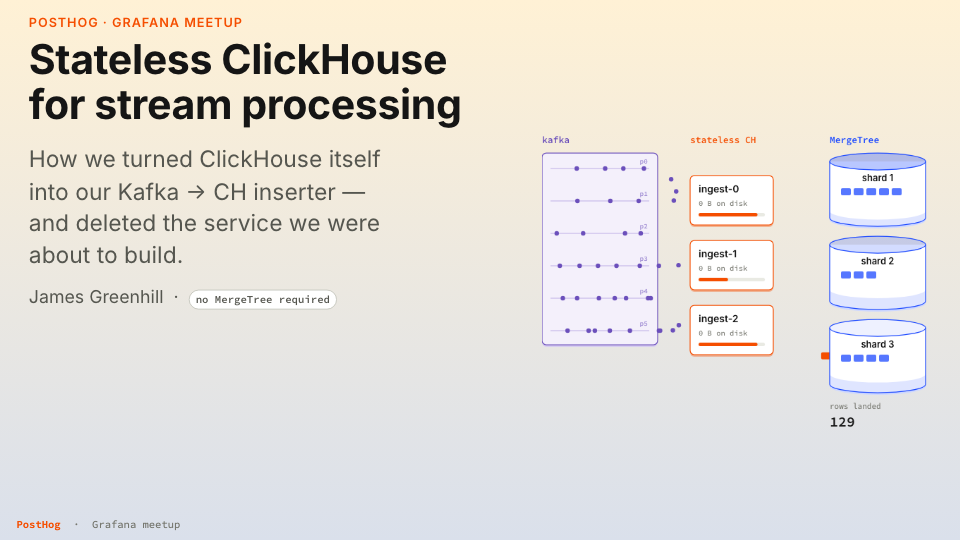 Stateless ClickHouse for stream processing, Grafana meetup title slide